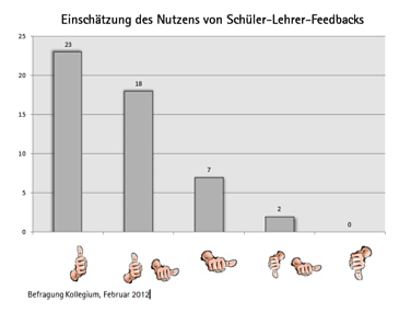 Ein wichtiger Baustein der Qualitätsentwicklung