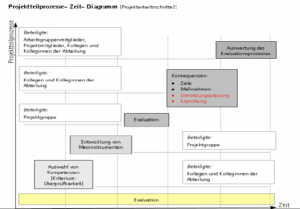 Zwischenbericht zum STEBS-Prozess